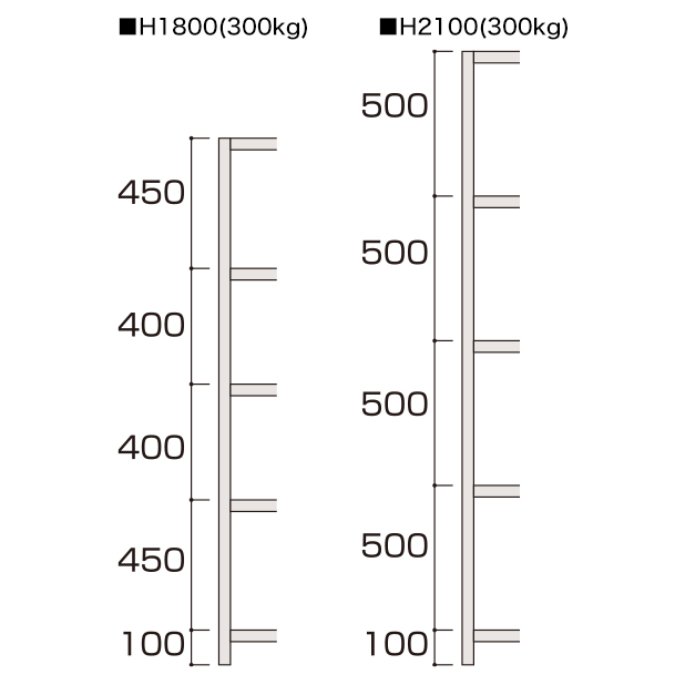 中量ラック（ボルトレス型）5段 300kg/段（W1550×H1800）基本 D750 3枚目