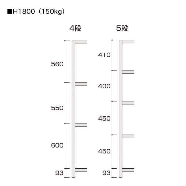 軽中量ボルトレスラック 150kg/段（W931×H1800）5段連結（D320） 3枚目