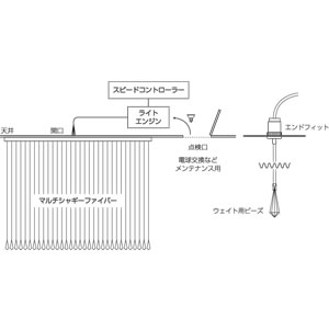 マルチシャギーファイバー  φ3 2枚目