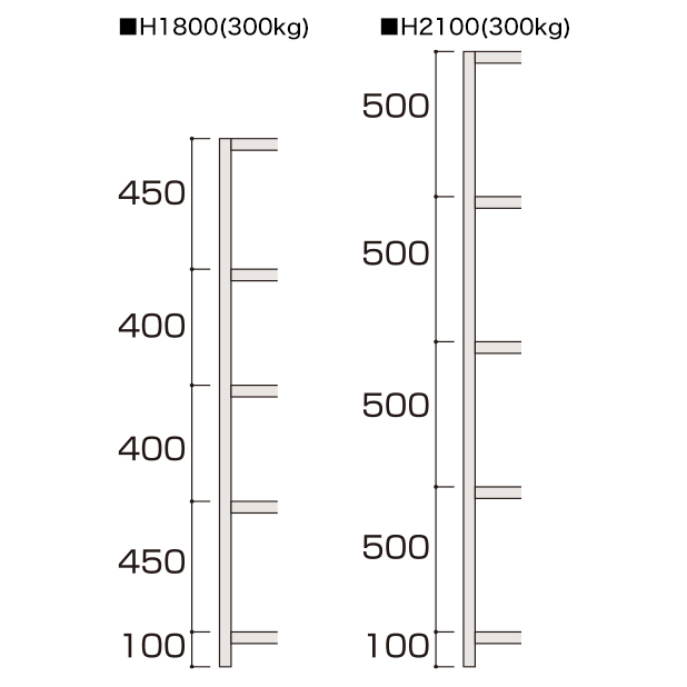 中量ラック（ボルトレス型）5段 300kg/段（W1850×H1800）基本 D450 3枚目