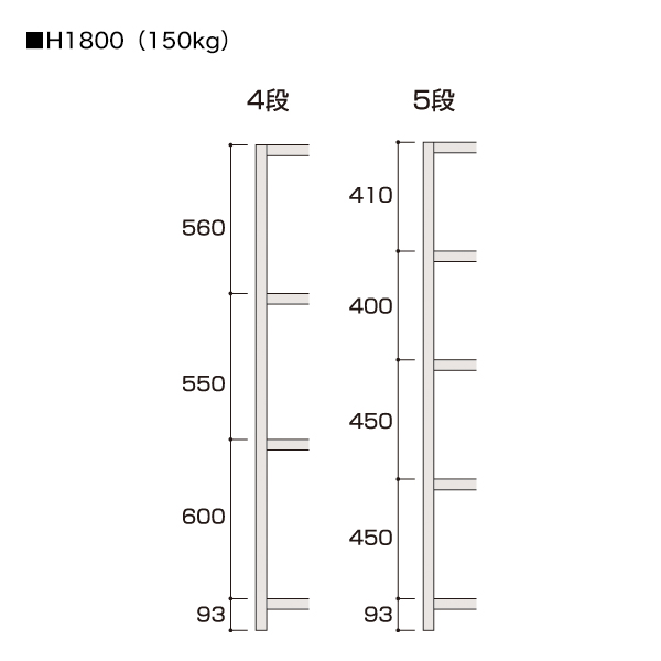 軽中量ボルトレスラック 150kg/段（W1231×H1800）4段連結（D470） 3枚目