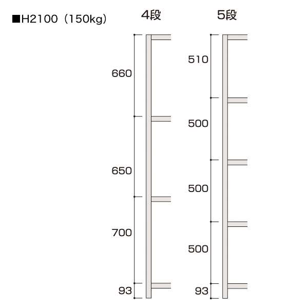 軽中量ボルトレスラック 150kg/段（W931×H2100）4段連結（D620） 3枚目