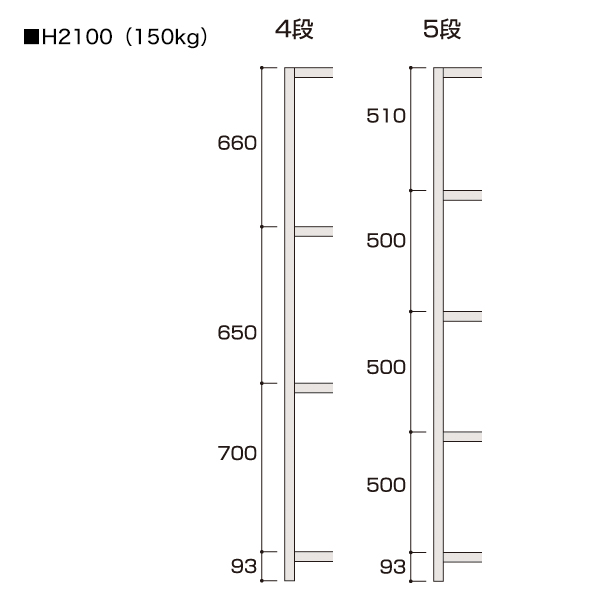 軽中量ボルトレスラック 150kg/段（W931×H2100）5段連結（D320） 3枚目