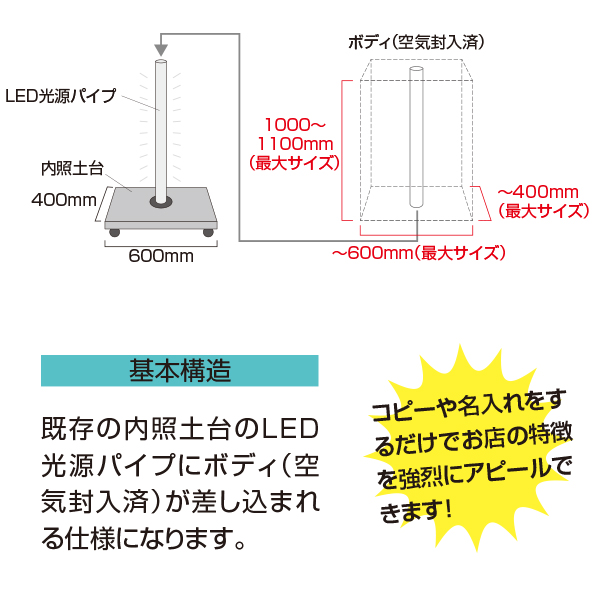 エアサイネージ ドラッグストア 4枚目