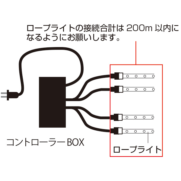 新360°発光ロープライトII コントローラーBOX　イルミネーション　LEDチューブライト 2枚目