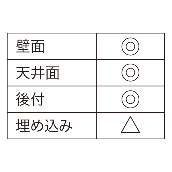 C型レール タイプ1 アイボリーホワイト L2100　店舗用品　展示用品 3枚目