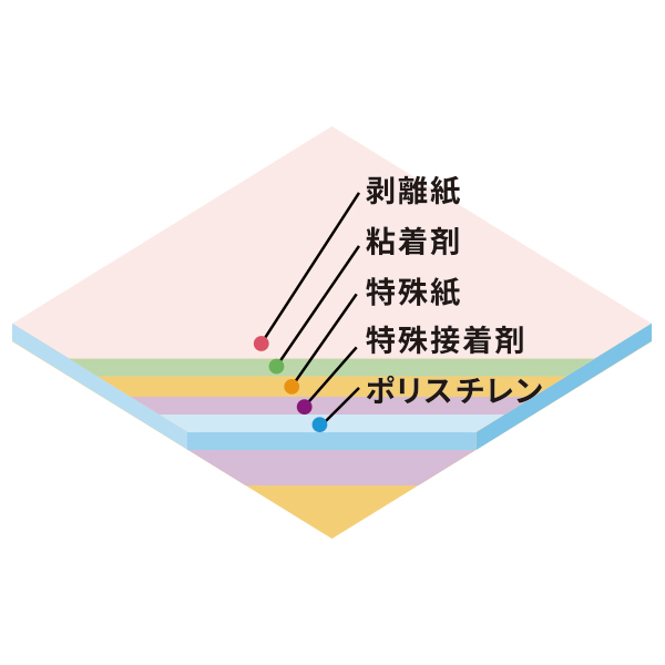 スチレンボード片面のり付きB1 5mm厚　店舗用品　販促POP　発泡パネル　発泡ボード 2枚目