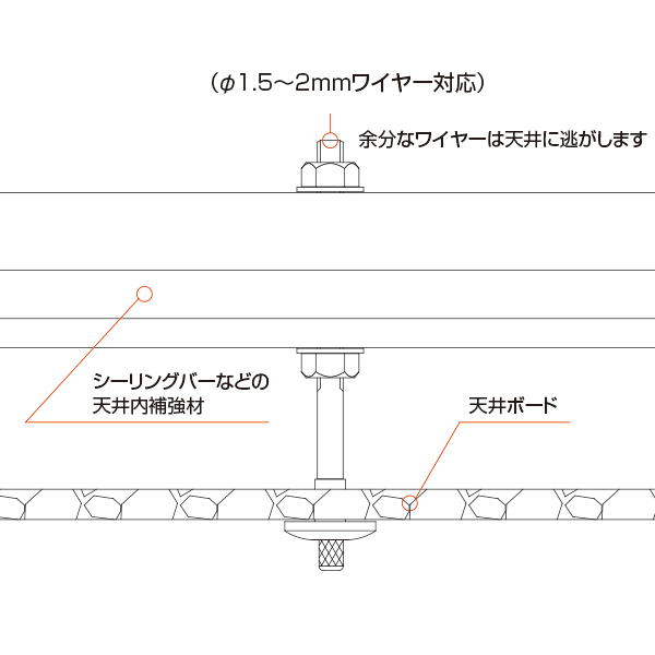 天井部 120L 1000mm　店舗用品　展示用品 3枚目