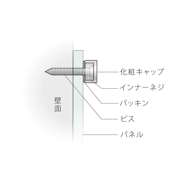 壁面用Cセット ボード用PT-C20F クローム　店舗用品　化粧ビス　ナット 3枚目