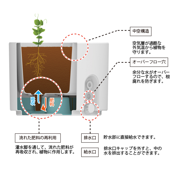 タウンプランターWS丸60型 サンドグレー 6枚目