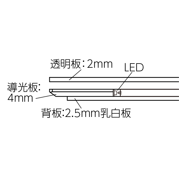 アクリルライトパネル ver2.0 AC-A4　店舗用品　販促用品　LEDパネル 5枚目