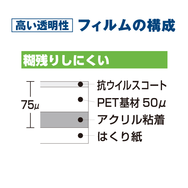 抗菌透明フィルム ロールタイプ 1巻入 4枚目