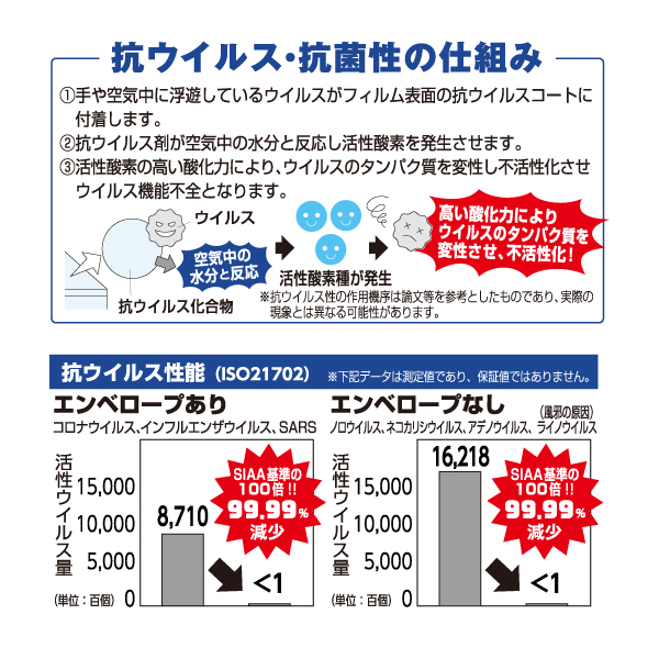 抗菌透明フィルム ロールタイプ 1巻入 3枚目