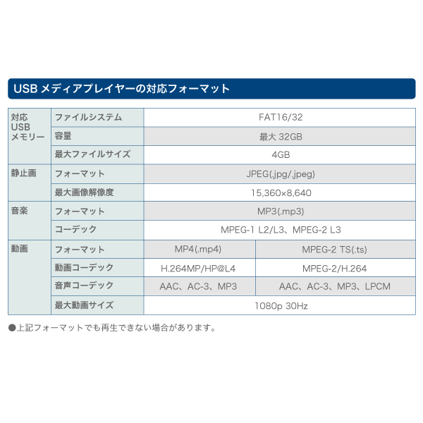 サイネージディスプレイ55型 PN-HW551 3枚目