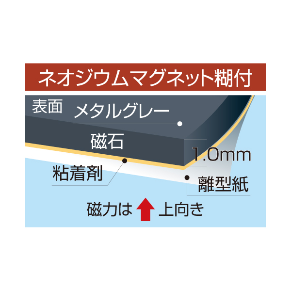 ネオジウムマグネットシート糊付 A4(210×297) t1　販促POP　安全用品　看板素材 4枚目