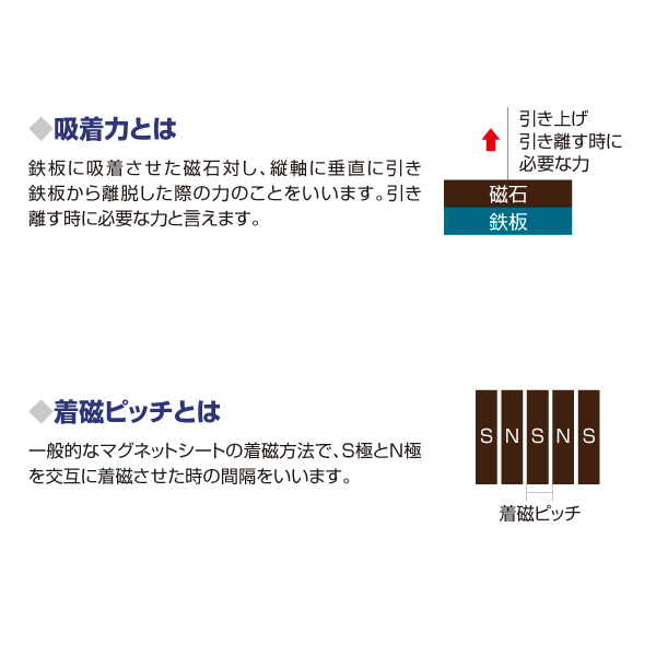 ネオジウムマグネットシート糊付 A4(210×297) t1　販促POP　安全用品　看板素材 6枚目