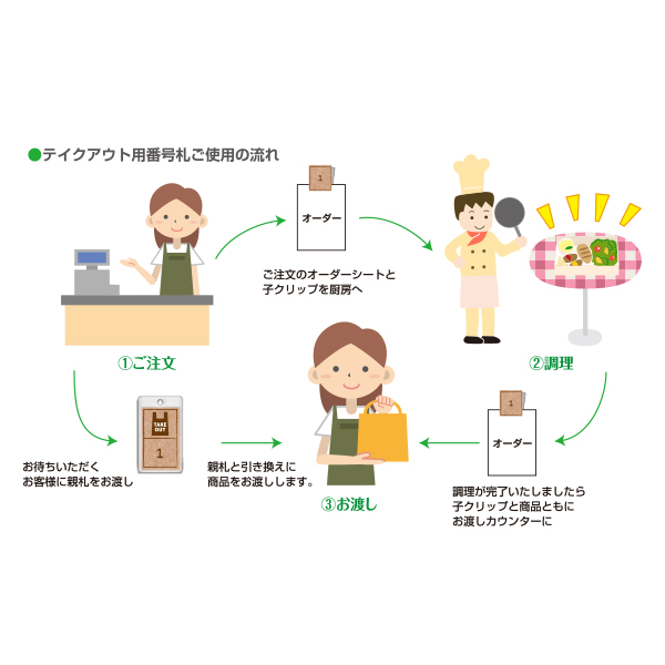 【在庫限り】テイクアウト番号札クリップタイプNo41～50　親子札 クローク札 クロークチケット 整理券 4枚目