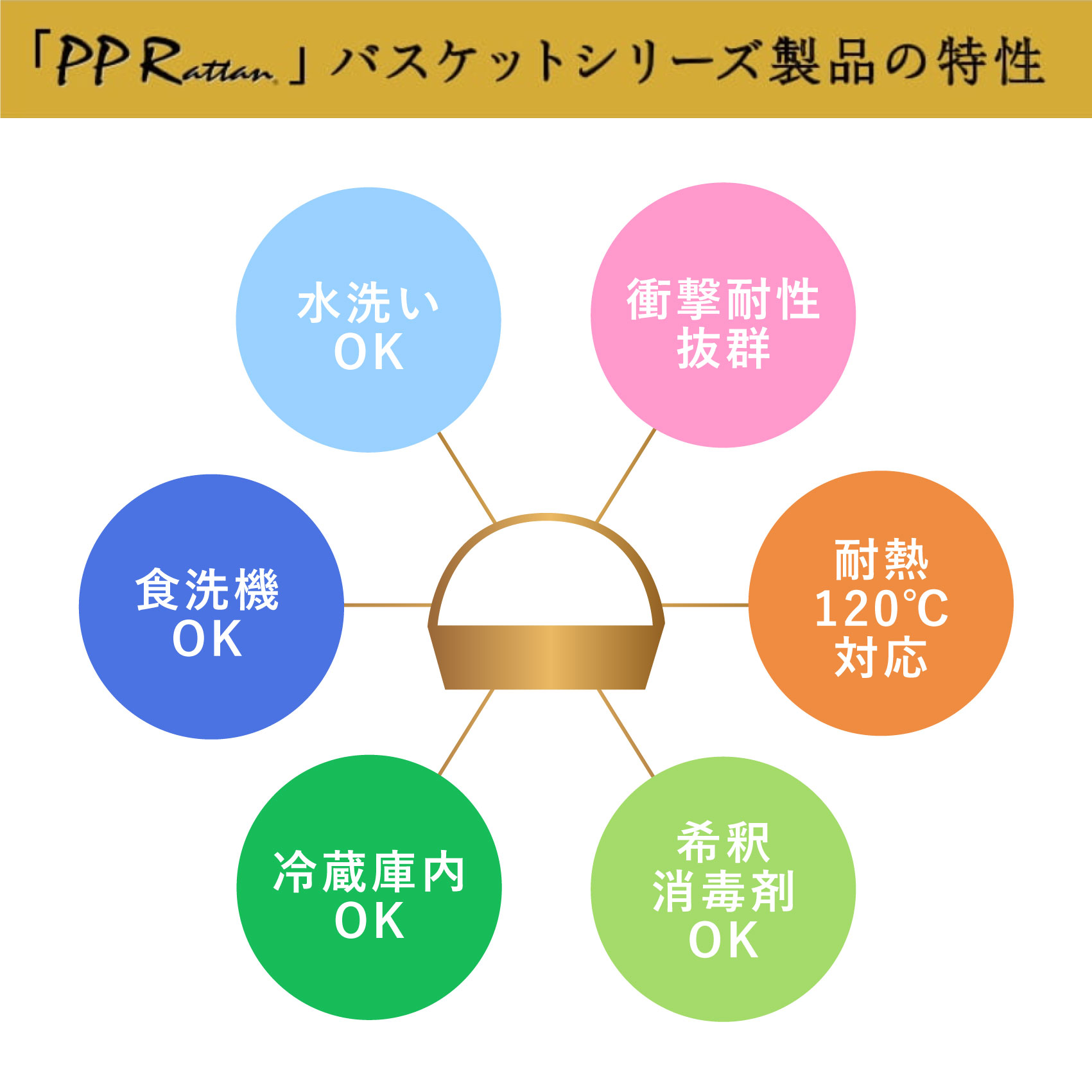 丸型バスケット 27型 アイボリー 4枚目