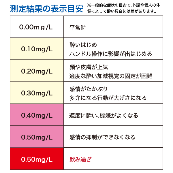 アルコール検知器  ブラック SAN-ALCH-1 アルコールチェッカー 2枚目