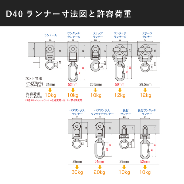 15L40AS D40レール4.0mアルミ 3枚目