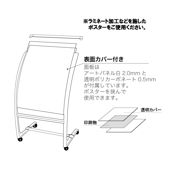 カーブサイン キャスター付 RX-71(A1) 透明板付 スタンド看板 6枚目