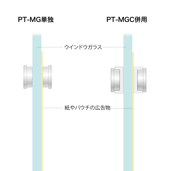 マグネットカバー PT-MGC (2ケ入) 2枚目