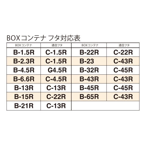 BOXコンテナ用フタ C-43R ブルー 6枚目