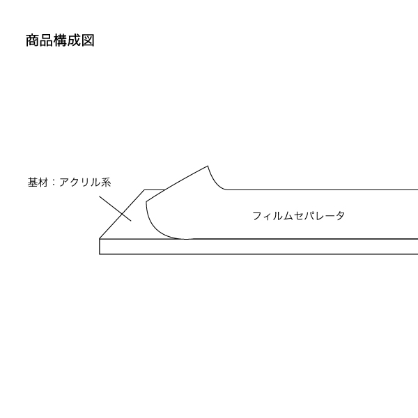 ウルトラゲルテープ 厚み1mm 4枚目
