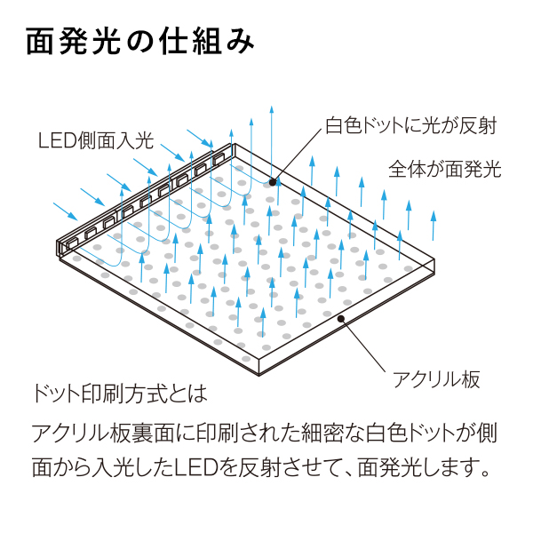 PGライトLEDスリム32S B2 ホワイト 壁付　店舗用品　b2サイズ　b2フレーム 11枚目